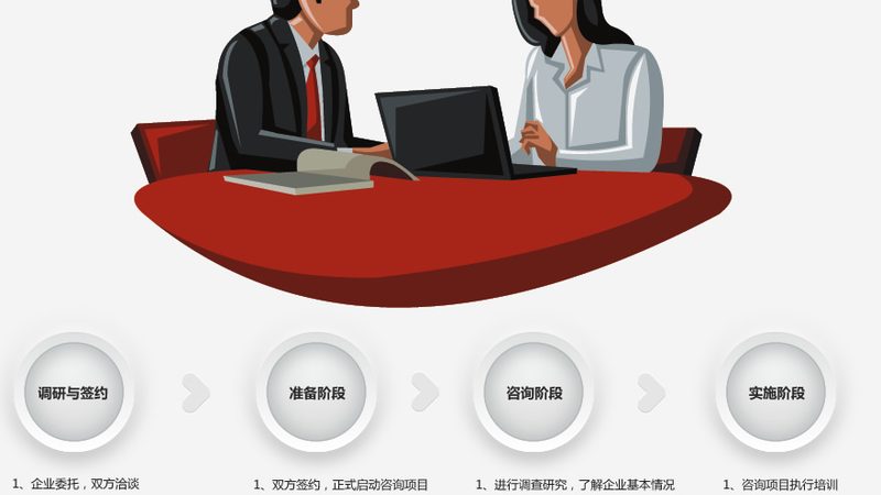 商业计划书：如何打动投资人的关键要素